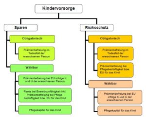 Kindersparplan