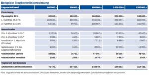 bonitätsprüfung Eingenheim
